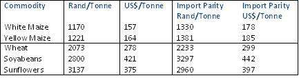 graph 2