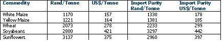 Graph 2