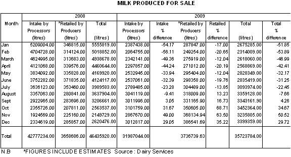 graph2