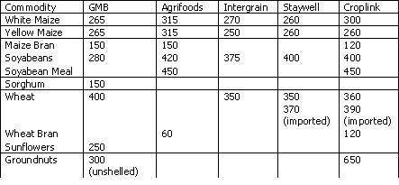 graph2