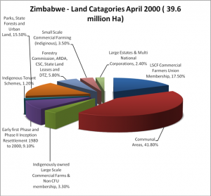 Previous Land Ownership