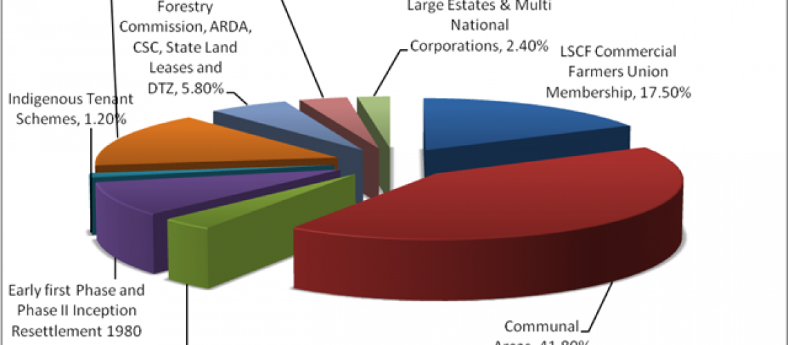 Previous Land Ownership